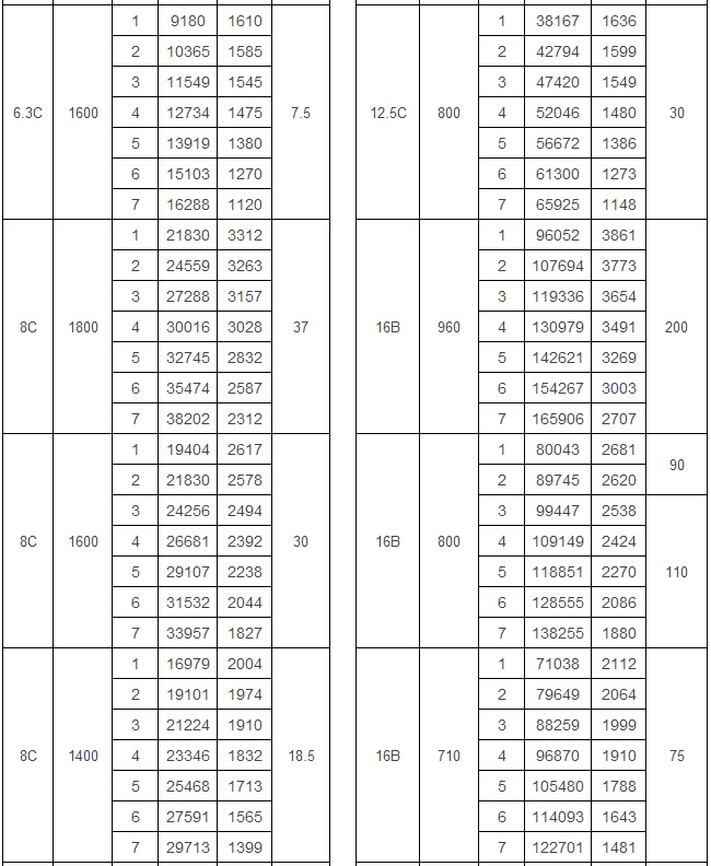 4-68 C离心通风机