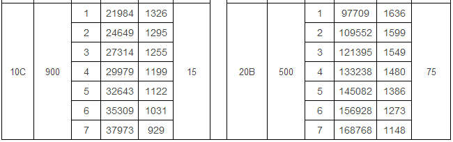 4-68 C离心通风机